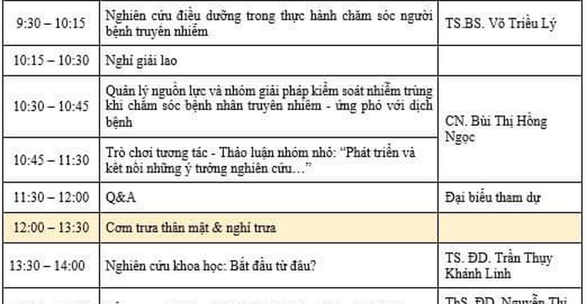 Hội thảo: “Vai trò của phát triển năng lực Nghiên cứu khoa học cho Điều dưỡng trong chăm sóc bệnh truyền nhiễm và ứng phó dịch bệnh”